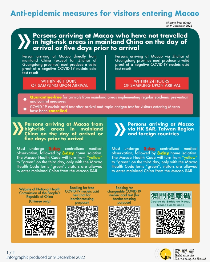 Anti-epidemic measures for visitors entering Macao