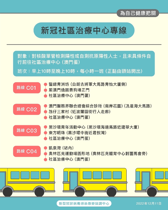 新冠社區治療中心專線