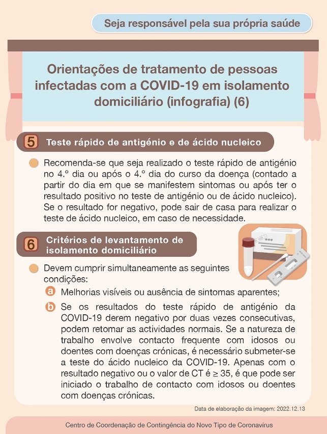 Orientações de tratamento de pessoas infectadas com a COVID-19 em isolamento domiciliário_06