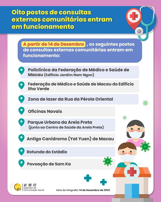 (Infografia) Oito postos de consultas externas comunitárias entram em funcionamento a partir de 14 de Dezembro