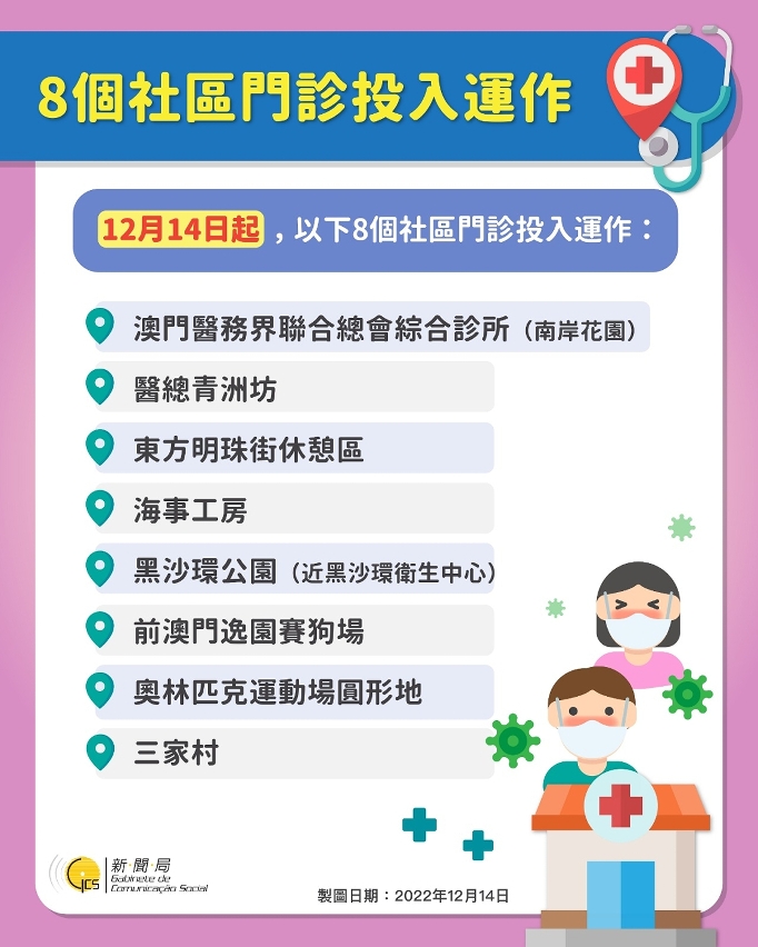 【圖文包】8個社區門診投入運作