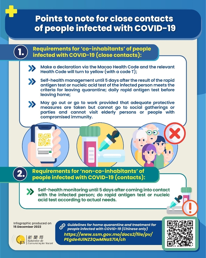 [infographic] Points to note for close contacts of people infected with COVID-19