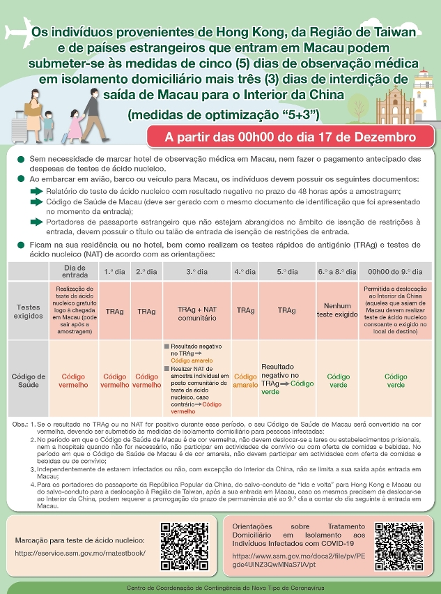 【Infografia】medidas de optimização “5+3”