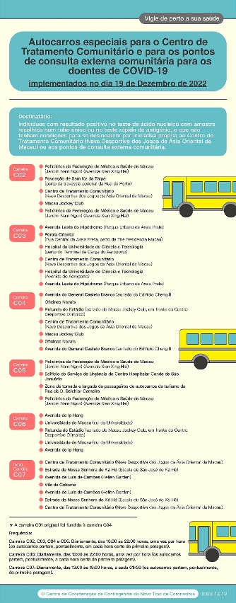 autocarros especiais para o centro de tratamento comunitário e para os pontos de consulta externa comunitária para os doentes de covid-19