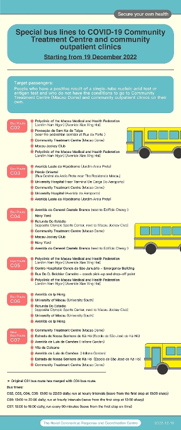 special bus lines to covid-19 community treatment centre and community outpatient clinics.