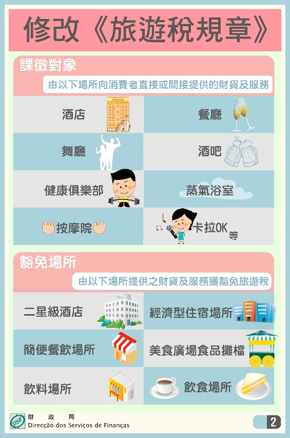 修改《旅遊稅規章》2023年1月1日起生效_2