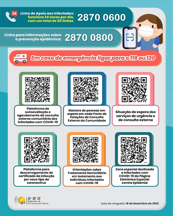 【圖文包】防疫QR code（葡文版）