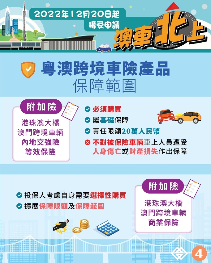 澳門保險公司推出粵澳跨境車險產品