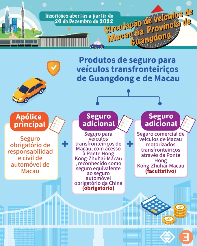 Lançamento dos produtos de seguros para veículos transfronteiriços de Guangdong e de Macau por parte das seguradoras de Macau