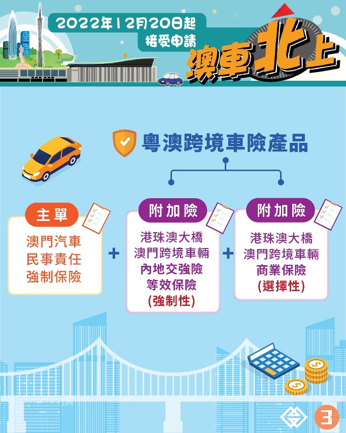 澳門保險公司推出粵澳跨境車險產品
