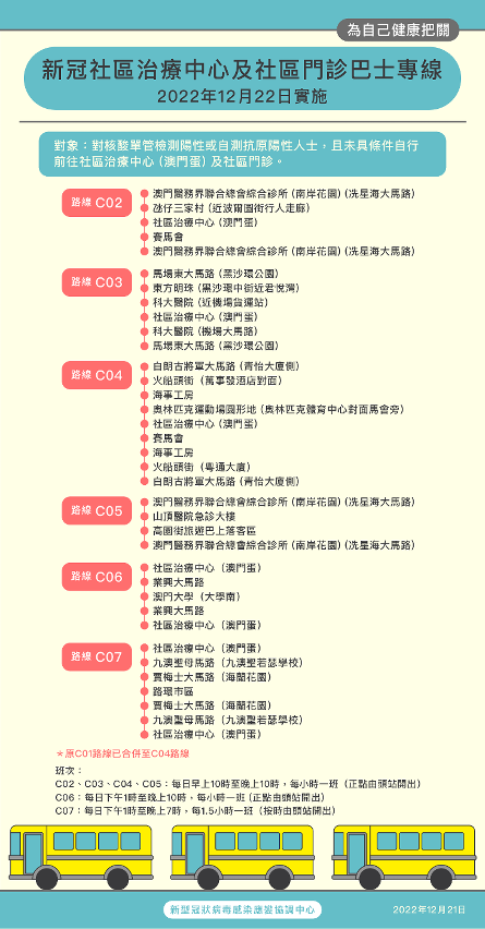 中文圖文包_應變協調中心調整新冠社區治療中心（澳門蛋）及社區門診巴士專線