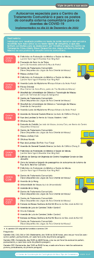 Autocarros especiais para o Centro de Tratamento Comunitário e para os postos de consulta externa comunitária para os doentes de COVID-19  （implementados no dia 22 de Dezembro de 2022）