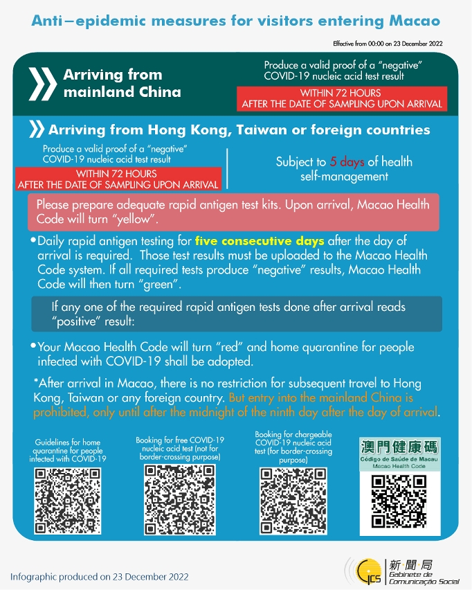 Anti-epidemic measures for visitors entering Macao