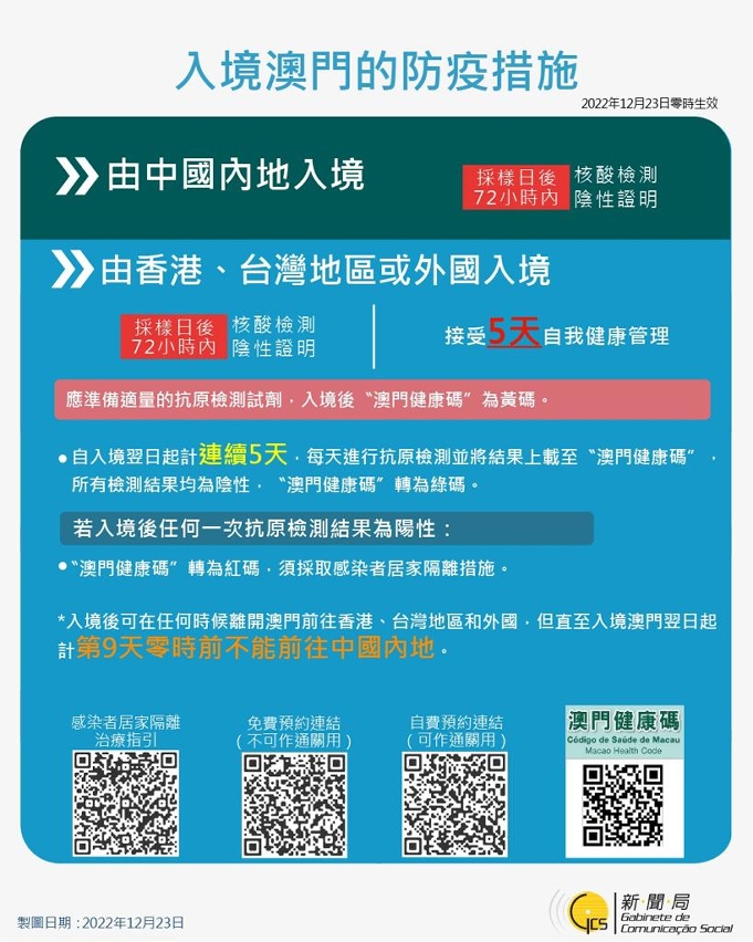 最新入境澳門的防疫措施
