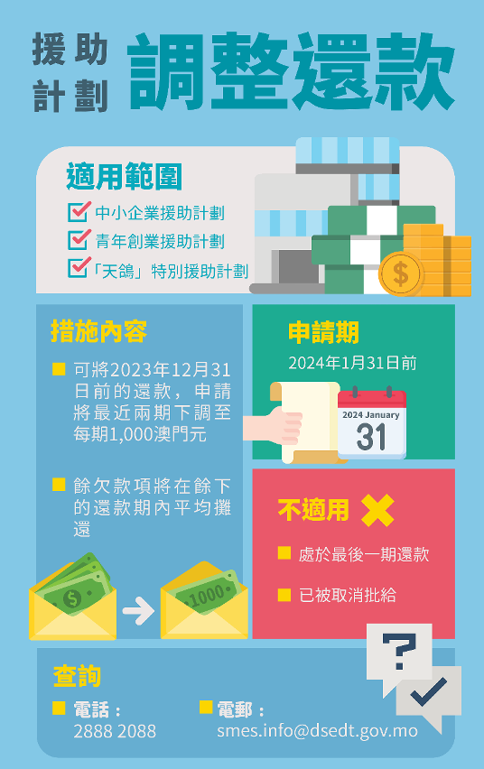 “調整還款”措施