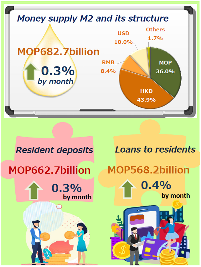 Monetary and financial statistics – November 2022