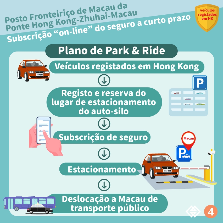 Seguro a curto prazo do Plano de Park & Ride do Posto Fronteiriço de Macau da Ponte Hong Kong-Zhuhai-Macau