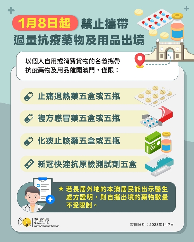 1月8日起禁止攜帶過量抗疫藥物及用品出境