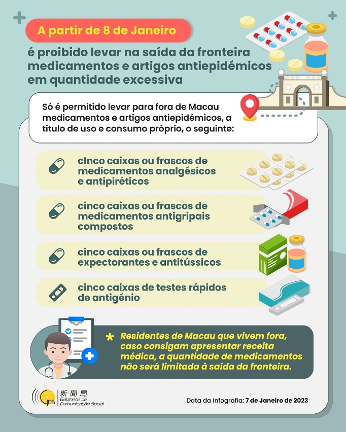 Infografia