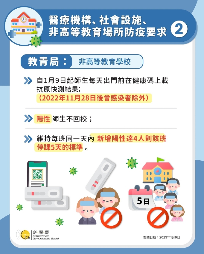 醫療機構、社會設施、非高等教育場所防疫要求