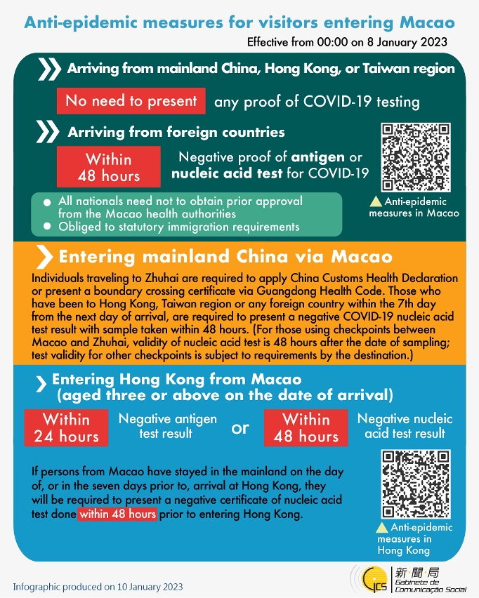Anti-epidemic measures for visitors entering Macao