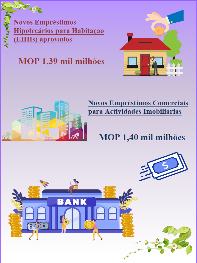 Estatísticas relativas aos empréstimos hipotecários - Novembro de 2022