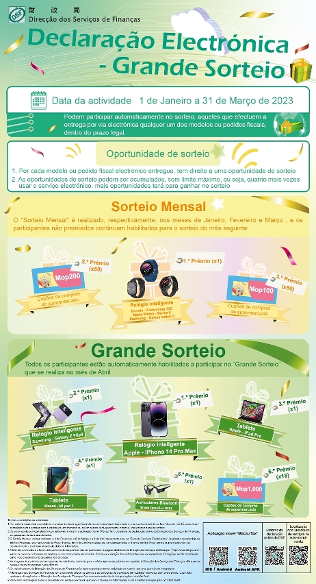 A DSF vai realizar sorteios para estimular a utilização dos serviços electrónicos pela população