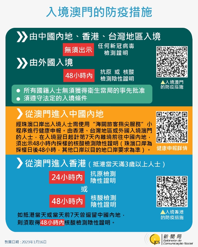 最新入境澳門的防疫措施
