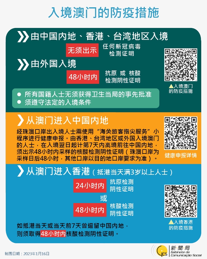 最新入境澳门的防疫措施（简体版）