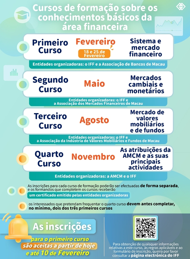 Cursos de formação sobre os conhecimentos básicos da área financeira