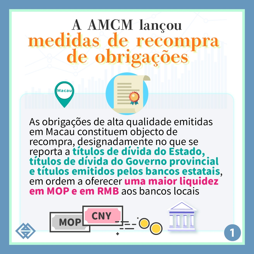 A AMCM lançou medidas de recompra de obrigações, com vista a optimizar a liquidez do mercado