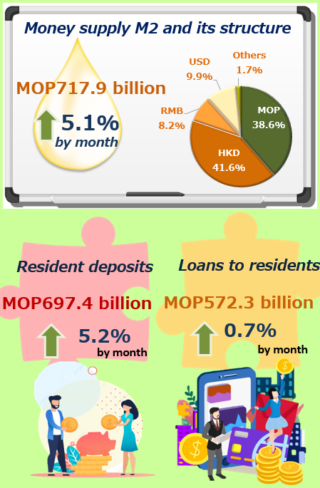 Monetary and financial statistics – December 2022
