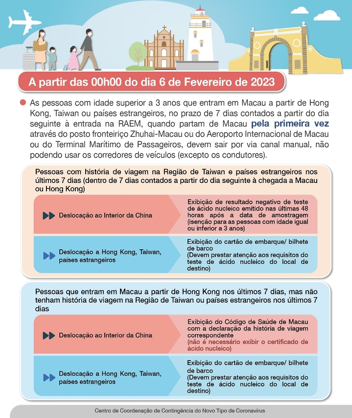A partir das 00: 00 horas do dia 6 de Fevereiro, as pessoas que se desloquem de Macau para o Interior da China com história de viagem em Hong Kong não necessitam de exibir o certificado do teste de ácido nucleico