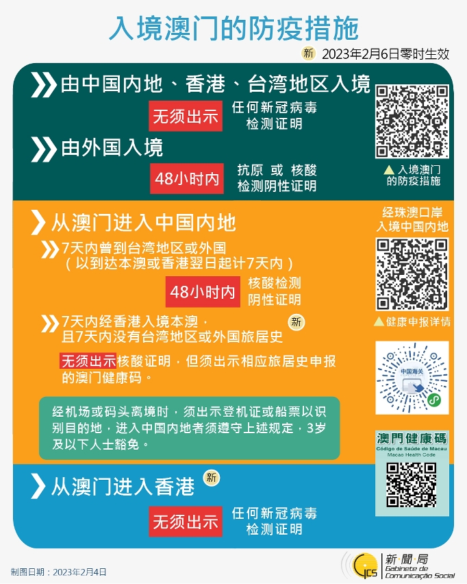 最新入境澳门的防疫措施（简体版）
