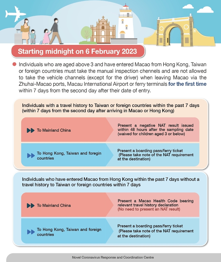 Adjustment to NAT result requirement starting midnight of 6 February for individuals with Hong Kong travel history to leave Macao for mainland China