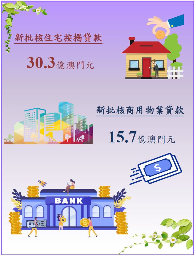 2022年12月物業按揭貸款統計
