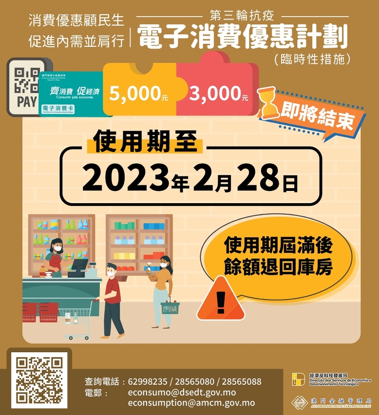 “第三輪抗疫電子消費優惠”使用期將於2023年2月28日結束