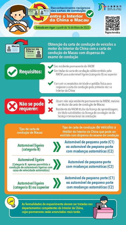 reconhecimento recíproco das cartas de condução entre o interior da China e Macau_1