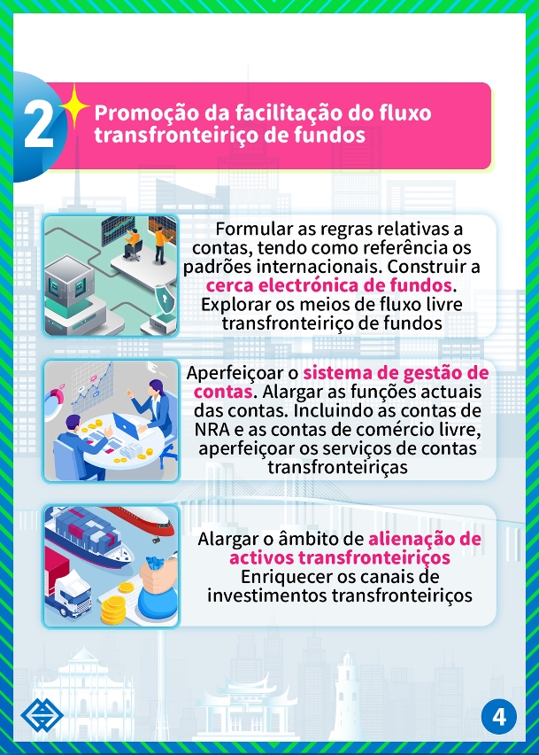 Promoção de facilitação do investimento e financeiro para o comércio transfronteiriço