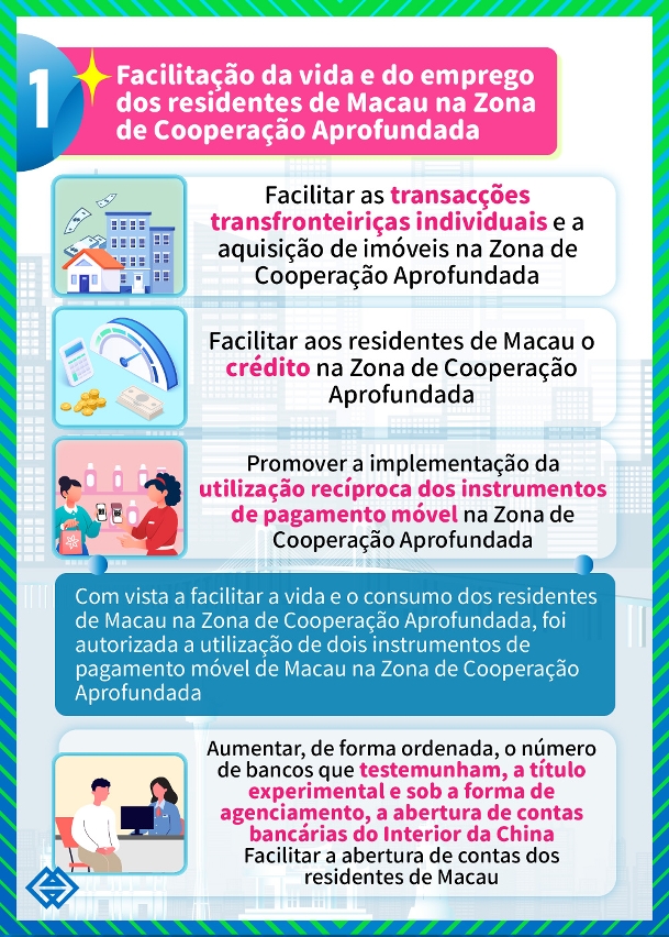 Promoção de facilitação dos serviços financeiros prestados a favor da população