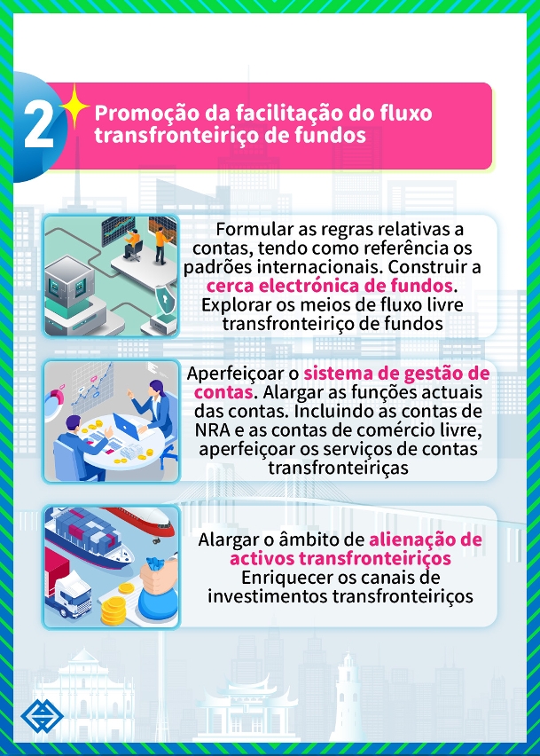 Prestação de apoio à circulação livre de fundos transfronteiriços