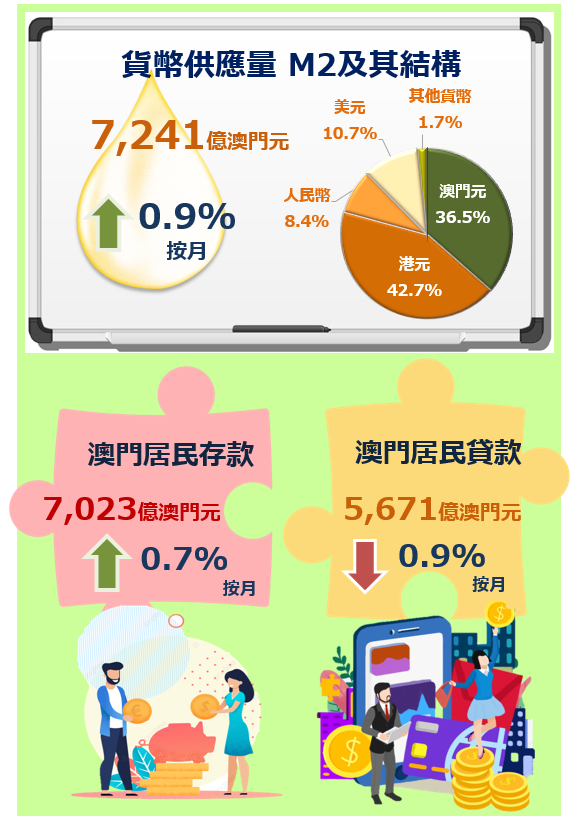 2023年1月貨幣及金融統計