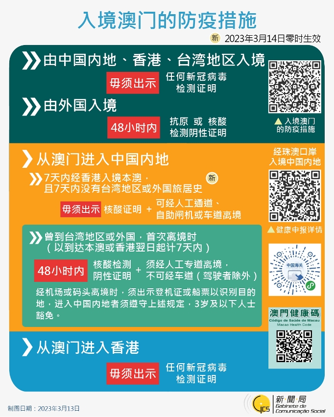 最新入境澳门的防疫措施（简体版）
