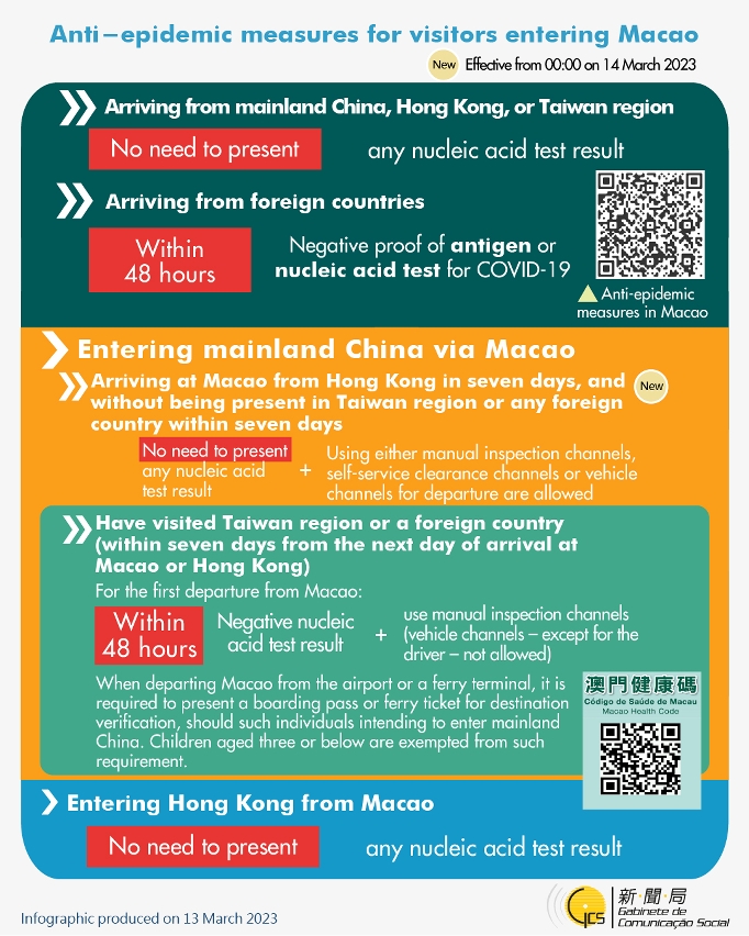 Anti-epidemic measures for visitors entering Macao