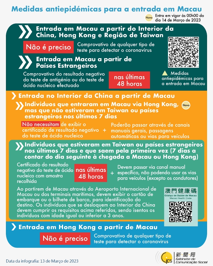 Medidas antiepidémicas para a entrada em Macau