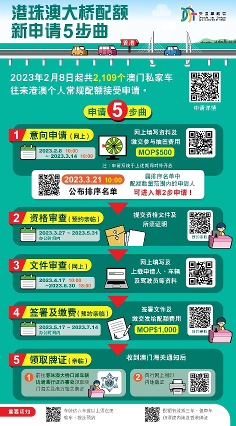 港珠澳大桥配额新申请5步曲