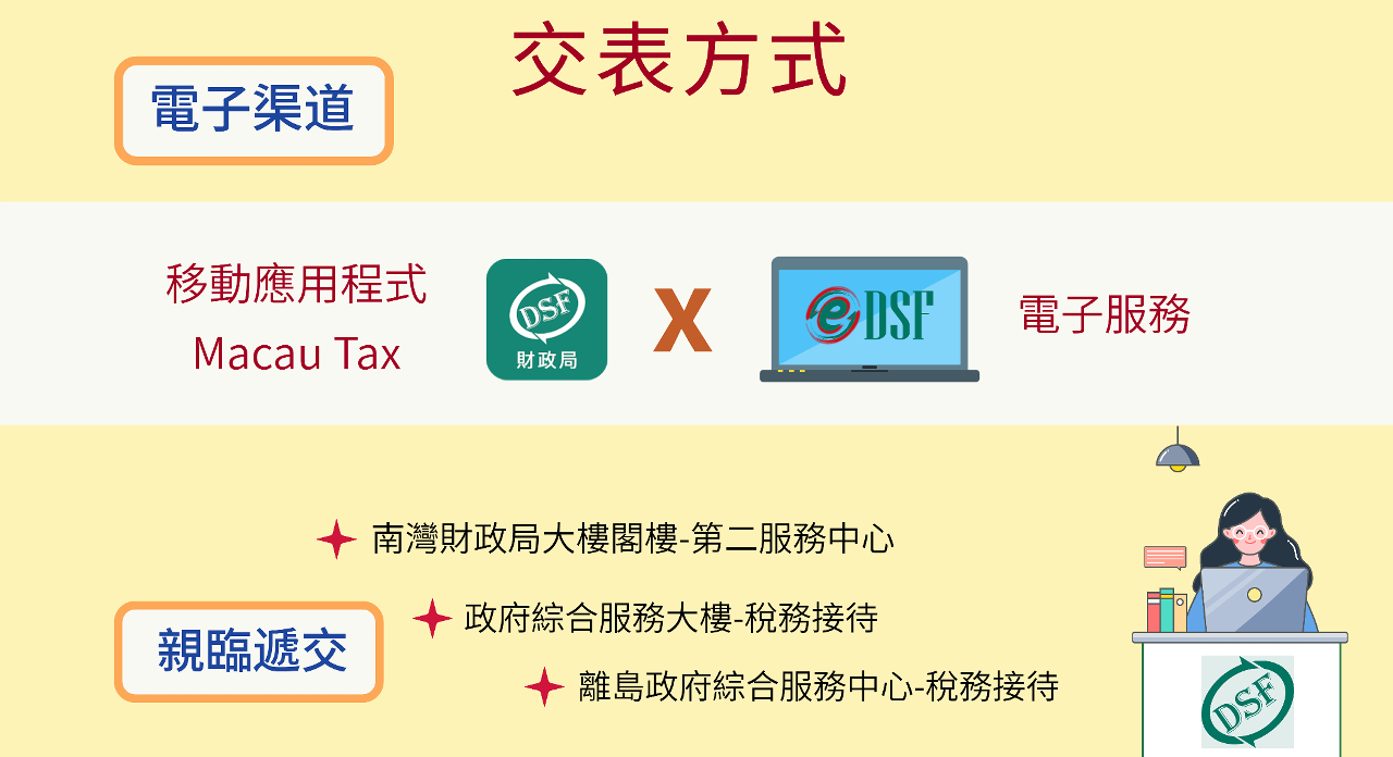 二零二二年度所得補充稅及職業稅收益申報書 遞交期限至三月三十一日 (2)