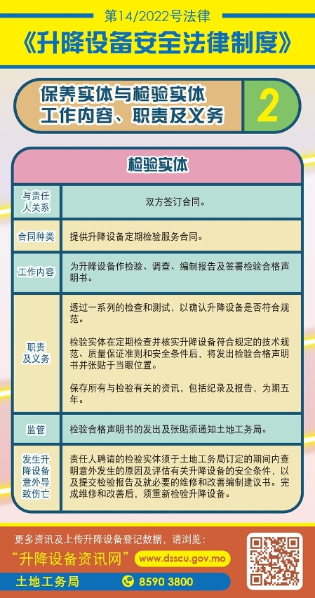 保养实体与检验实体工作内容、职责及义务2