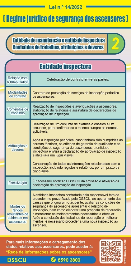 Entidade de manutenção e entidade inspectora Conteúdos de trabalhos, atribuições e deveres 2