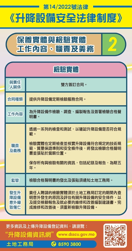 保養實體與檢驗實體工作內容、職責及義務2